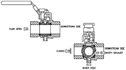 s.93 downstream exhaust valve
