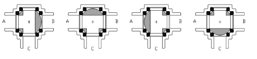 four seats design in 3-way ball valves